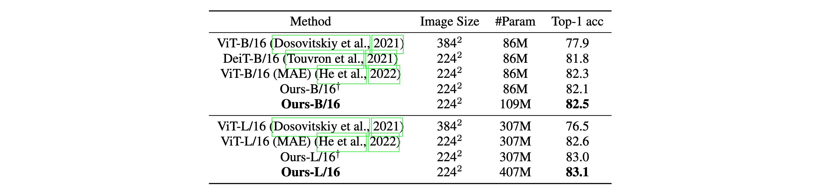 Progressive model scaling